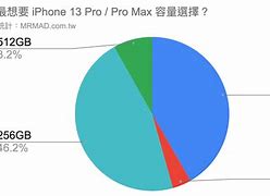 Image result for Apple iPhone 13 Pro Max Gold