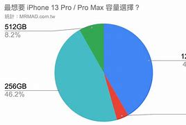 Image result for Warna iPhone 13 Pro Green