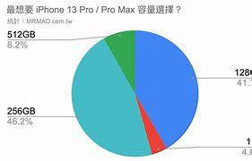 Image result for iPhone 13 Pro Colors Verizon