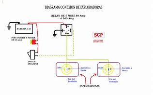 Image result for Diagrama De Conexion Exploradoras