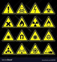 Image result for The Hazard Symbols