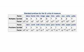 Image result for Units of Pressure Largest to Smallest