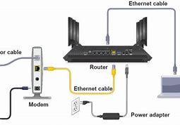 Image result for Ethernet Cable Modem