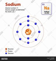 Image result for Sodium Atom Diagram