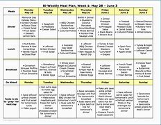 Image result for Diabetic Food Sheet