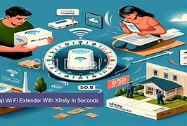 Image result for Xfinity Wi-Fi Range Extender