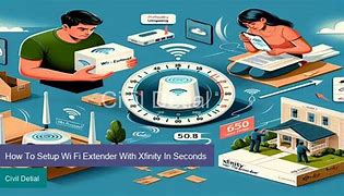 Image result for Comcast/Xfinity Wi-Fi Extender