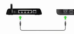Image result for Sharp Roku TV Ethernet Port