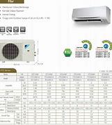 Image result for Harga AC Rumah