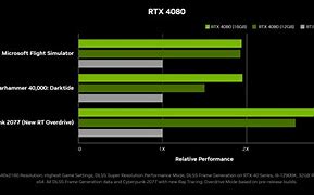 Image result for PS4 Graphics Card