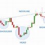 Image result for Bitcoin Chart Patterns