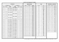 Image result for Unit Conversion Chart Engineering