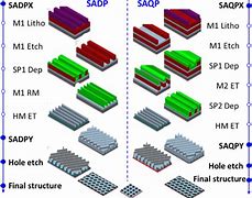Image result for Dram Capacitor Patterning