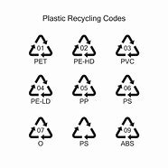 Image result for Recycled Plastic Products