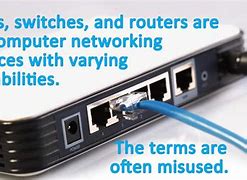 Image result for Officeworks Router Modem