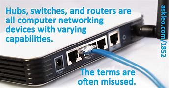 Image result for Router Types