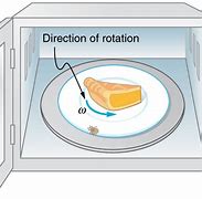 Image result for Microwave Rotating Turntable