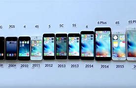 Image result for iPhones in Order Upgrade