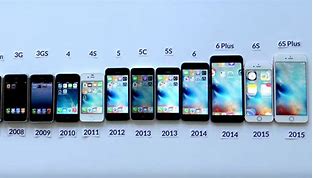Image result for iPhone Age Timeline