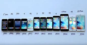 Image result for Biggest iPhone Ever
