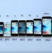 Image result for Physical Size of iPhone 6