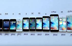 Image result for iPhones in Order 2020