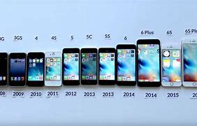 Image result for iPhones Latest Products All in One Picture