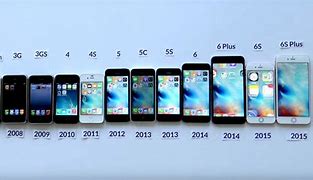 Image result for iPhones in Rainbow Order