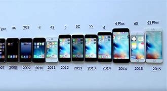 Image result for Verizon iPhone 6 Model Review