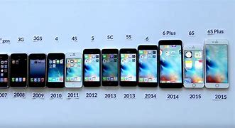 Image result for What Year Did iPhone 4 Come Out