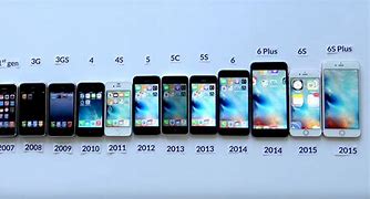 Image result for iPod Generations in Order
