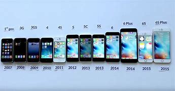 Image result for Dimesions of Biggest Phone