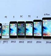 Image result for Evolution of Apple Phones