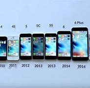 Image result for iOS 6 Phones