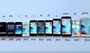 Image result for iPhone History Models Value Chart