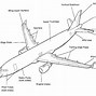 Image result for Airplane Parts Separated