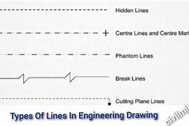 Image result for Technical Drawing Line Types