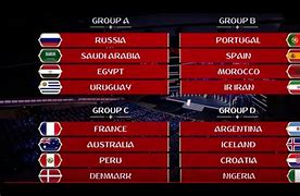 Image result for FIFA World Cup Group Stage
