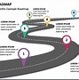 Image result for PowerPoint RoadMap Template Free