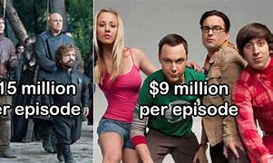 Image result for The Most Expensive TV Shows Ever Made