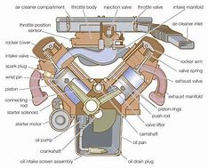 Image result for V-Type Engine