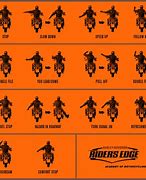 Image result for Motorcycle Battery Application Chart