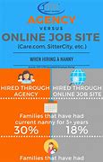 Image result for New York Nanny Agencies