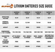 Image result for Lithium Battery Equivalent Chart