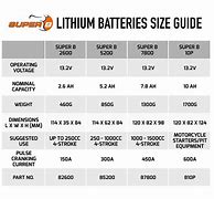 Image result for Small Toy Battery Weight From Minimum to Maximum Weight Size Chart