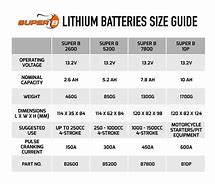 Image result for Lithium Ion Watch Batteries