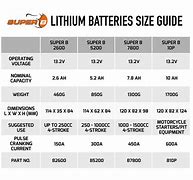 Image result for Lithium Polymer Battery Size Chart