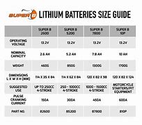 Image result for Battery. Compare