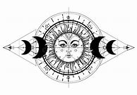 Image result for Wiccan Element Symbols