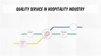 Image result for Quality Service in Hospitality Industry